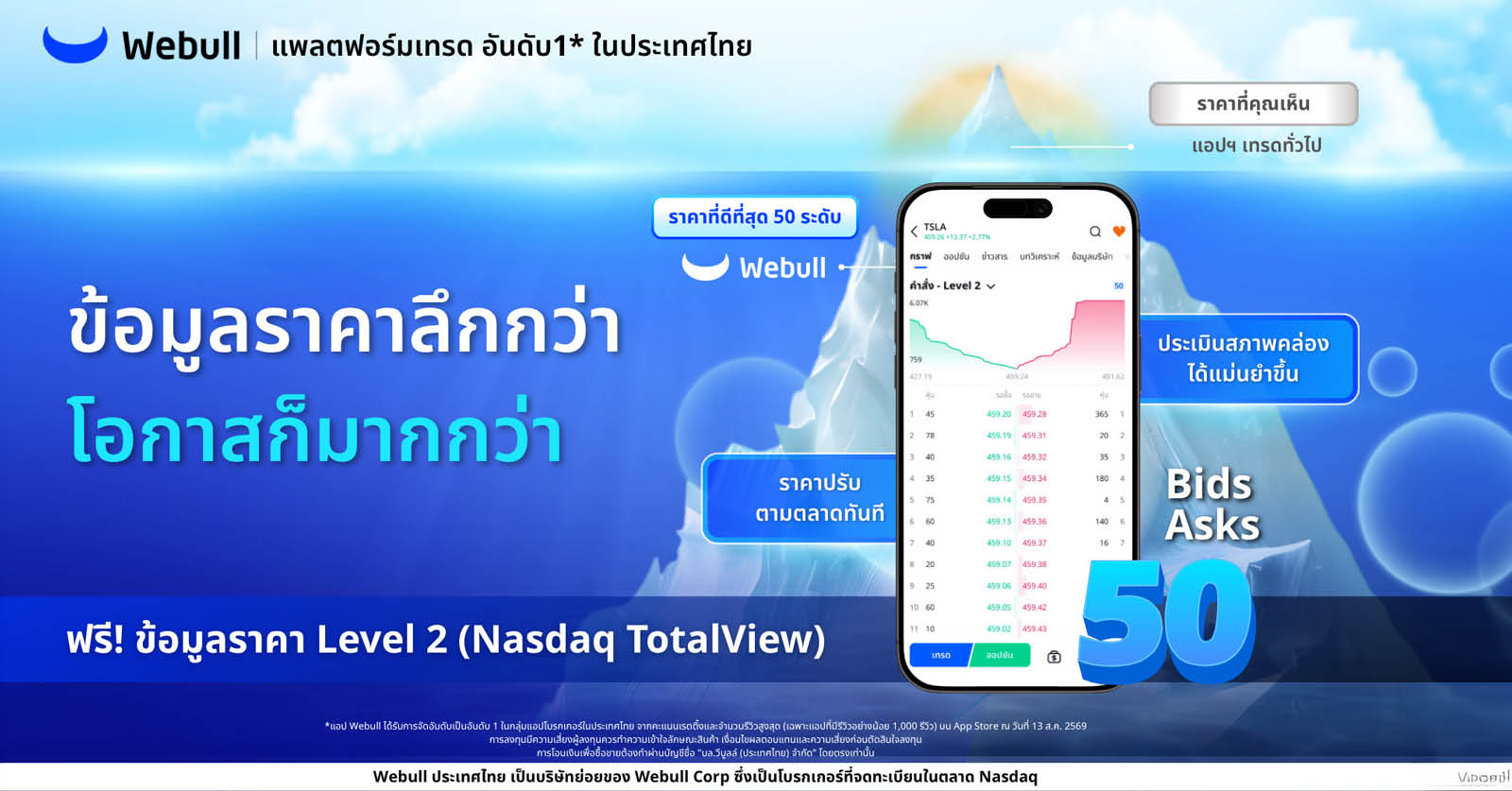 ภาพแสดงการผนึกกำลังระหว่าง Webull และ Pi Securities เพื่อผลักดันนักลงทุนไทยสู่ตลาดการลงทุนระดับโลก 2
