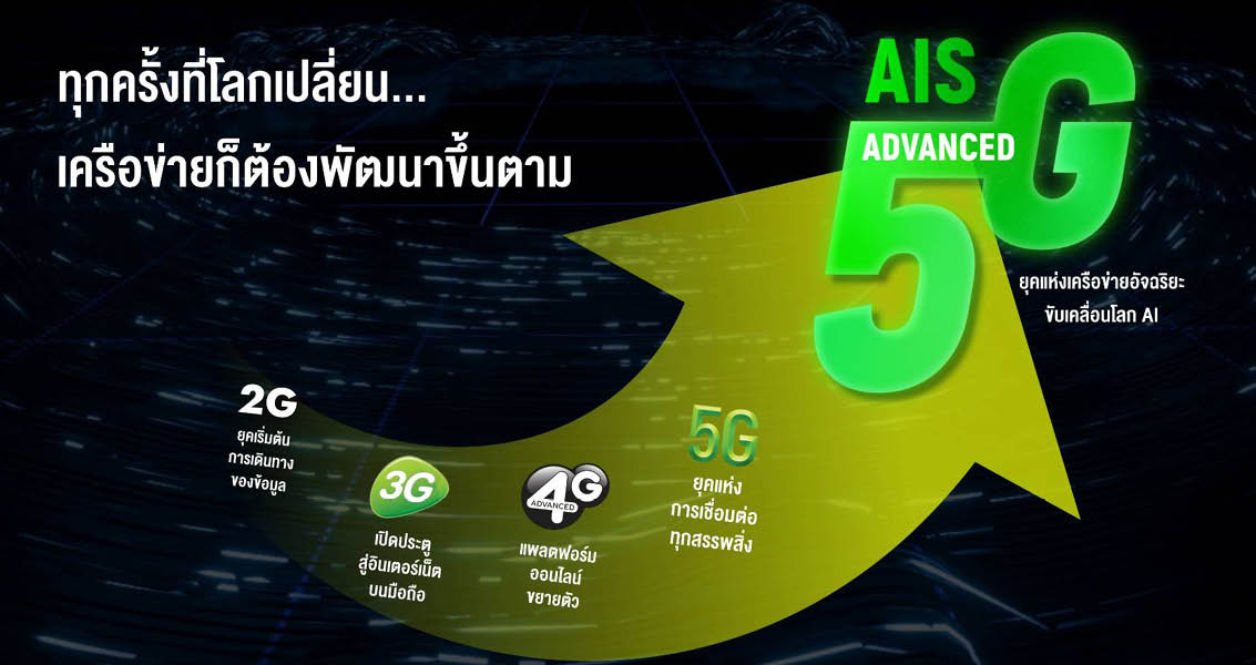 ภาพแสดงโครงข่าย 5G-ADVANCED ของ AIS ที่รองรับการทำงานของ AI เปรียบเสมือนระบบประสาท 2