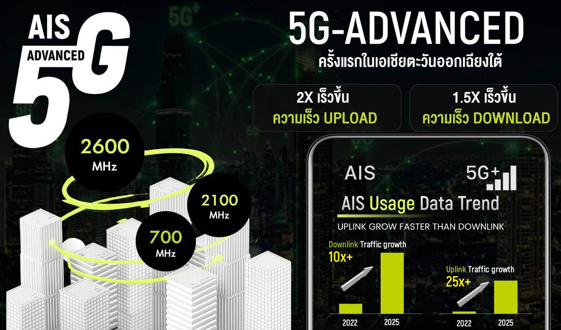 ภาพแสดงโครงข่าย 5G-ADVANCED ของ AIS ที่รองรับการทำงานของ AI เปรียบเสมือนระบบประสาท 4