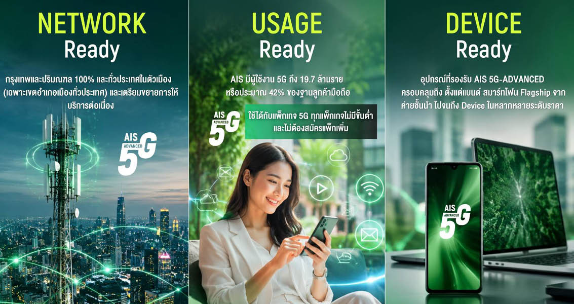 ภาพแสดงโครงข่าย 5G-ADVANCED ของ AIS ที่รองรับการทำงานของ AI เปรียบเสมือนระบบประสาท 6