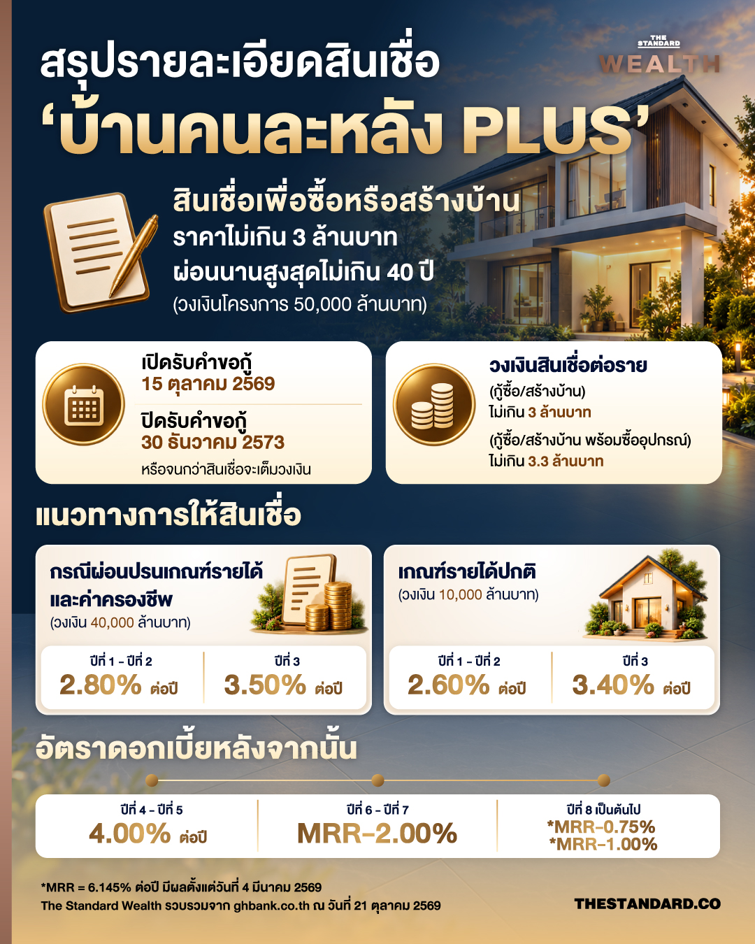 อินโฟกราฟิกสรุปรายละเอียดสินเชื่อบ้านคนละหลัง PLUS ของธนาคารอาคารสงเคราะห์ 1