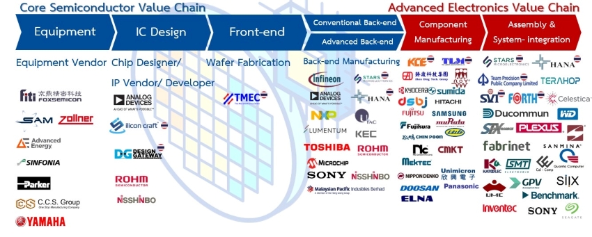 Alexander Gorski ประธานเจ้าหน้าที่ฝ่ายปฏิบัติการ Infineon Technologies AG 5