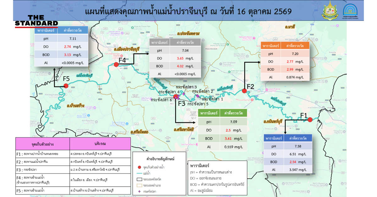 ภาพแม่น้ำปราจีนบุรีและการตรวจสอบคุณภาพน้ำหลังเกิดเหตุปลาตาย