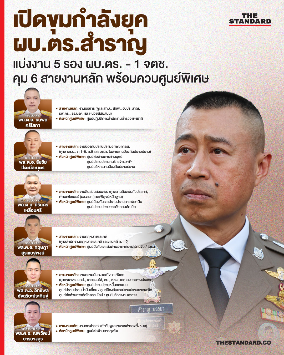 พล.ต.อ. สำราญ นวลมา ผู้บัญชาการตำรวจแห่งชาติ 1