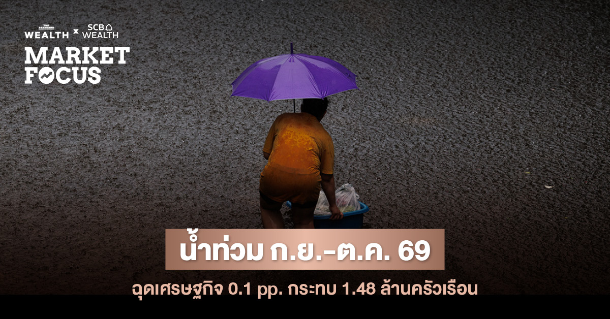 กราฟิกรายงาน SCB EIC ประเมินสถานการณ์น้ำท่วมฉุดเศรษฐกิจไทย