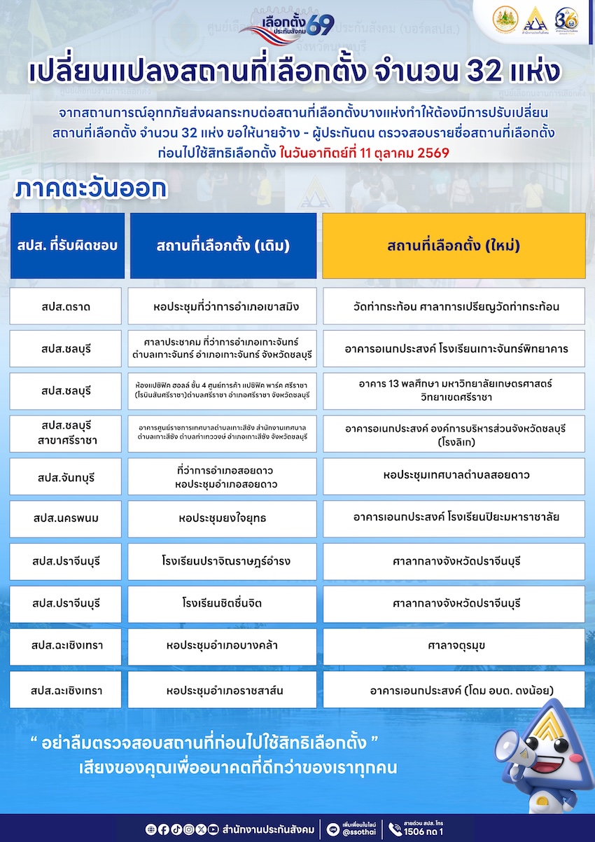 สำนักงานประกันสังคมเชิญชวนนายจ้างและผู้ประกันตนตรวจสอบสิทธิเลือกตั้ง 4