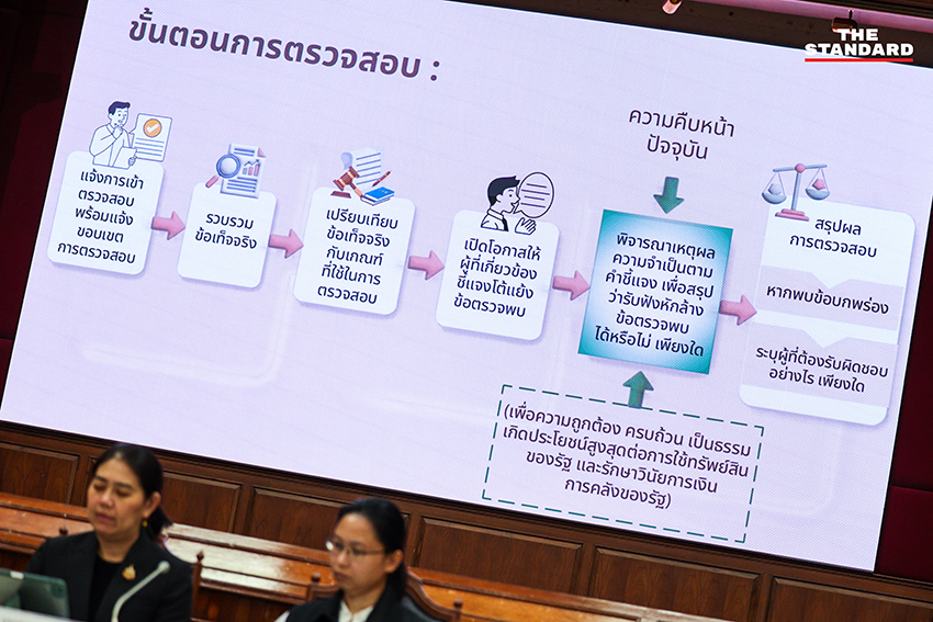 ภาพเจ้าหน้าที่สำนักงานการตรวจเงินแผ่นดินแถลงผลสอบไทยพีบีเอส 3