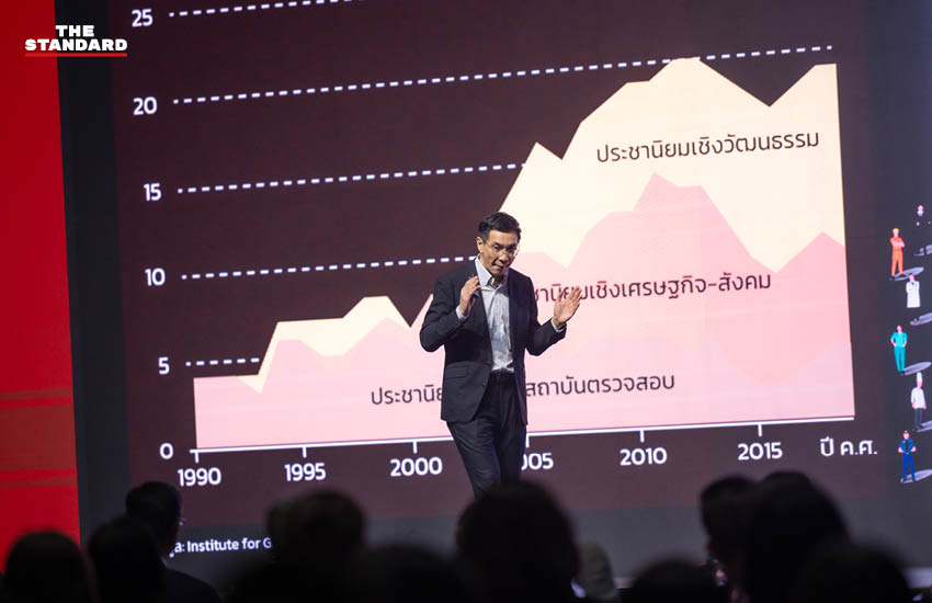 ภาพการสัมมนาสาธารณะประจำปี 2569 ของสถาบันวิจัยเพื่อการพัฒนาประเทศไทย หรือ TDRI 1