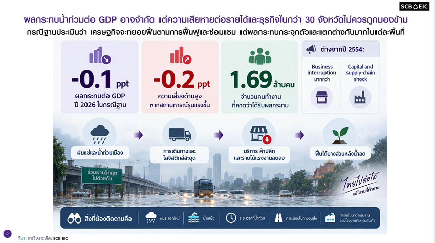 ภาพกราฟิกแสดงข้อความ 'เศรษฐกิจไทยอยู่ตรงไหน กับความหวัง ร่างแผน 14 กับเป้าหมาย GDP โต 3% Plus เป็นไปได้แค่ไหน' บนพื้นหลังภาพเมือง 1