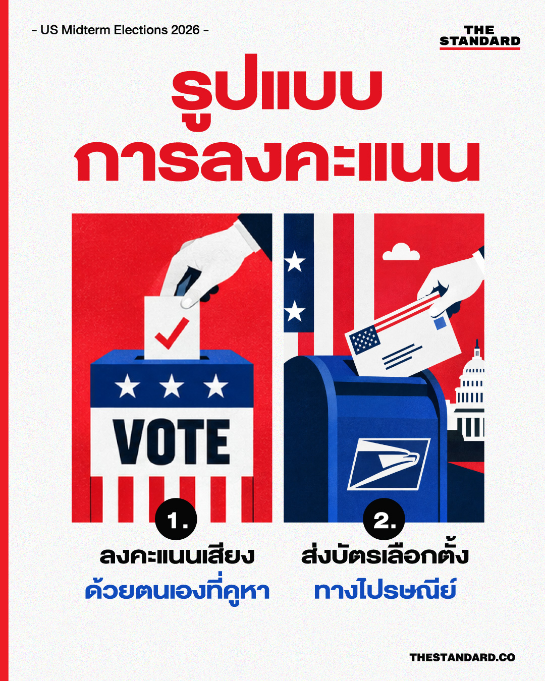 ภาพประกอบอินโฟกราฟิกคู่มือการเลือกตั้งกลางเทอมสหรัฐฯ 2026 2